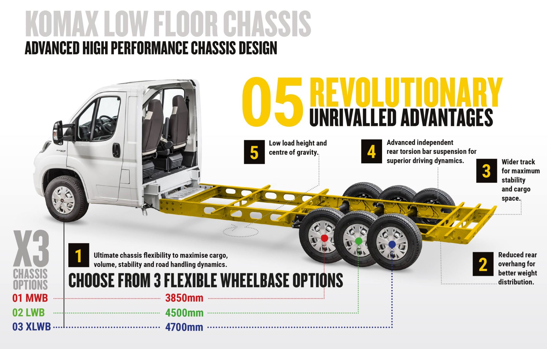 Fiat Ducato Low Loader Vans with High Payload KoMax Chassis